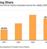 The Vanishing Corporate Taxpayer
